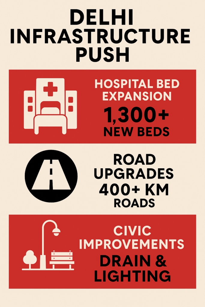 Delhi Infra push